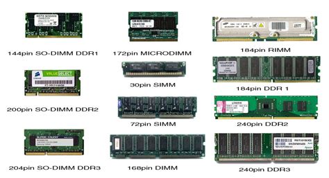 what are ram slots called|Explaining the Different Types of RAM Slots .